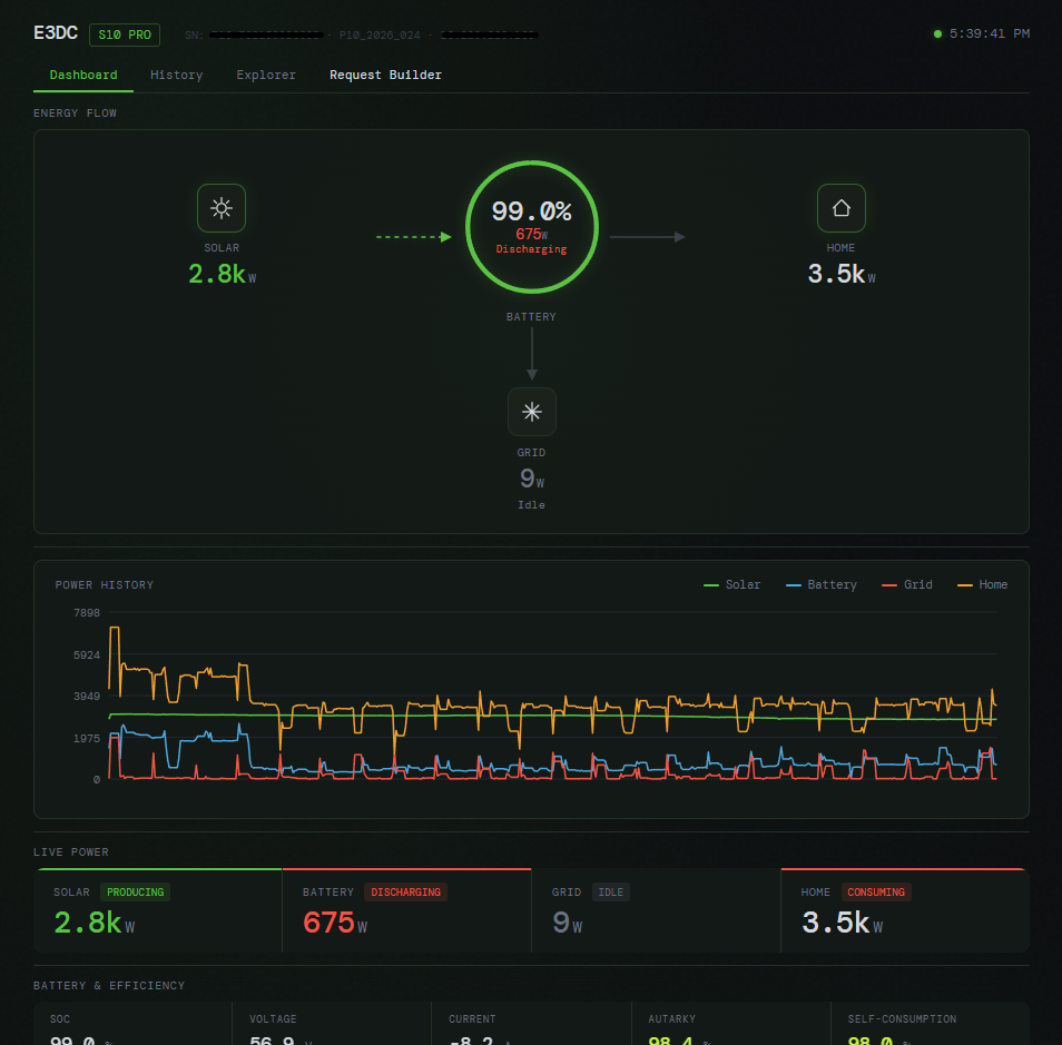 Dashboard